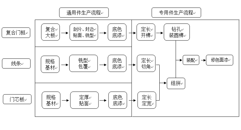 零漆木门